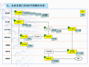 實用農機企業ERP生產管理軟件 免費培訓試用與成功實施保障，支持二次開發及工業控制系統銷售